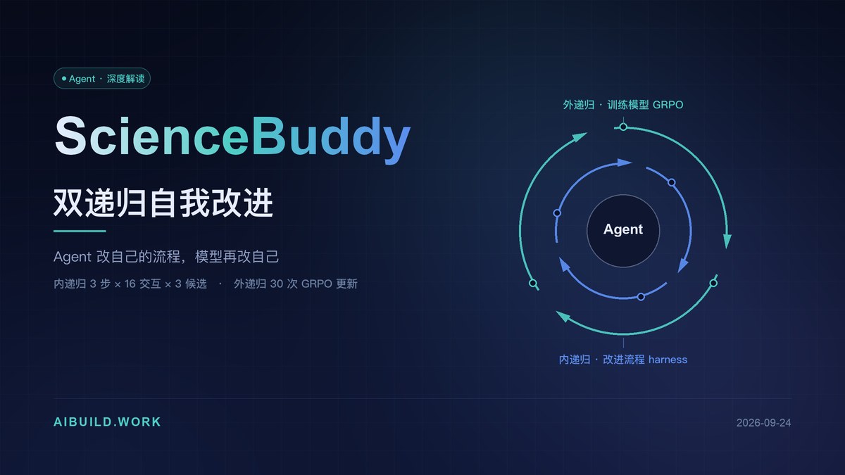 ScienceBuddy 双递归自我改进示意图：外环为训练模型，内环为改进流程，中心是 Agent 节点